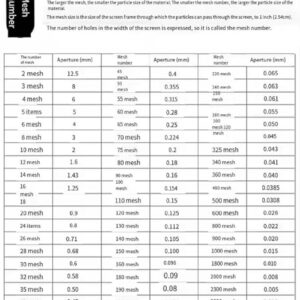 LETWOO 90W Electric Vibrating Sieving Machine Automatic Sieve Shaker Stainless Steel Sifter Shaker Machine 200 Mesh 250 Mesh 300 Mesh Flour Sifter 1400-1680/MIN for Powder Particles Liquid - Image 4